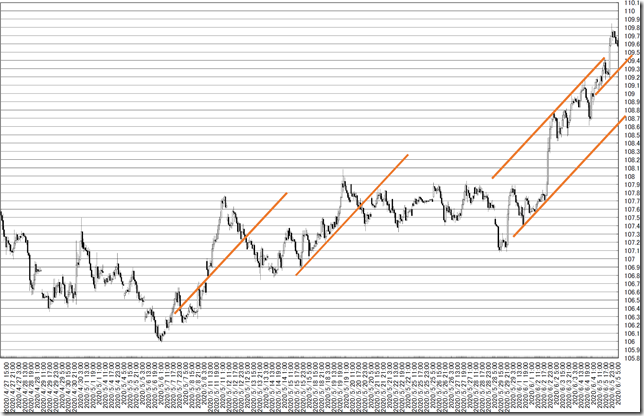 chart6_conv