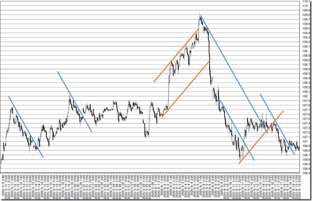 chart9_conv