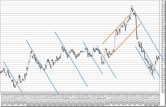 chart9_conv