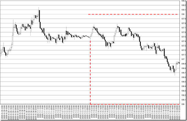 chart0_conv