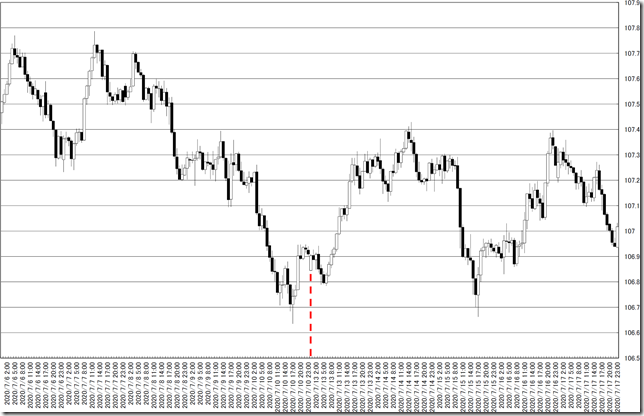 chart0_conv