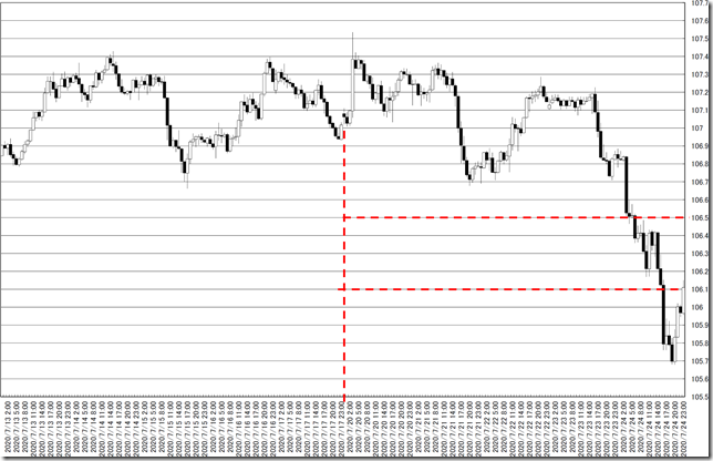 chart0_conv