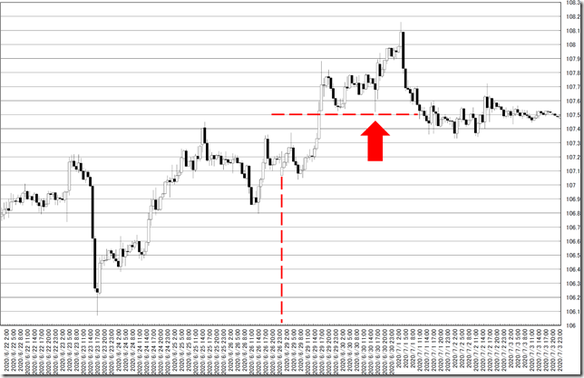 chart0_conv