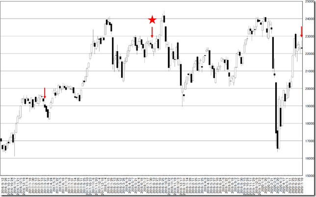 chart1_conv