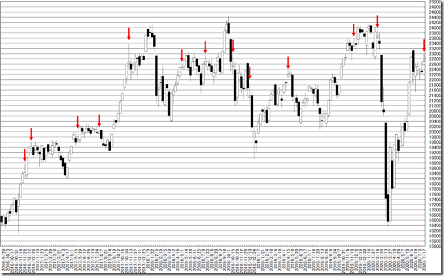 chart1_conv