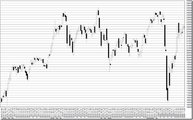 chart1_conv