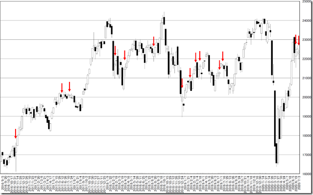 chart1_conv