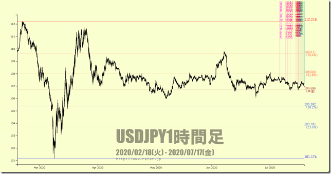 chart1