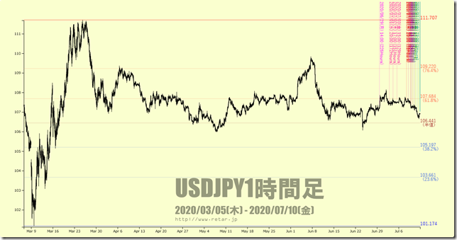 chart2