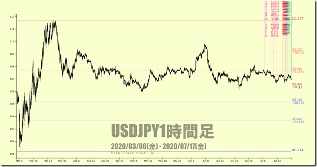 chart2