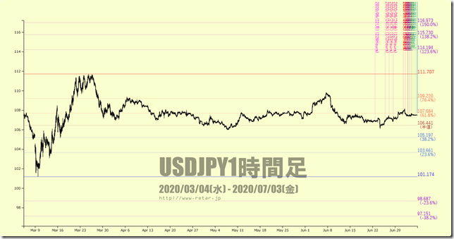 chart2