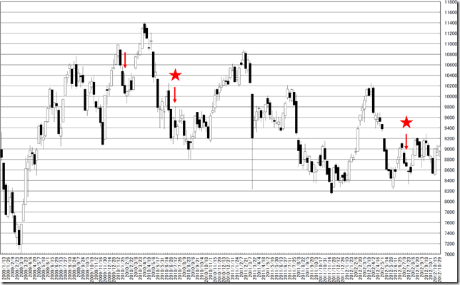 chart3_conv