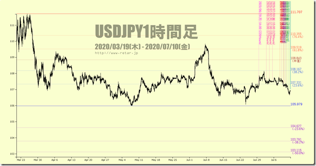 chart3