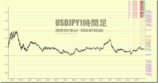 chart3