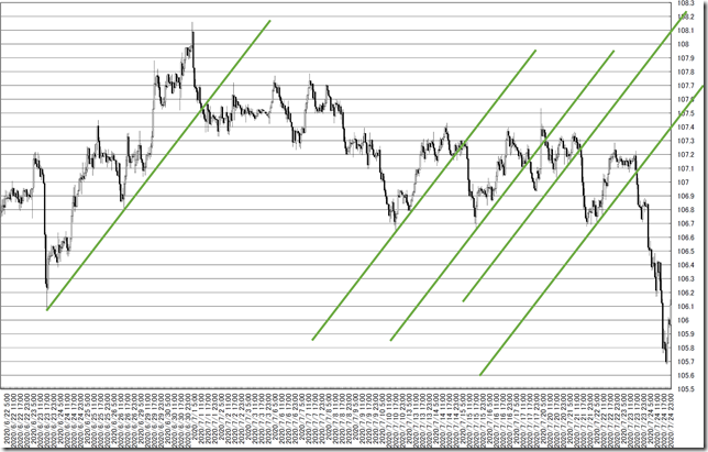 chart4_conv