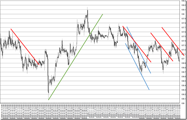 chart5_conv