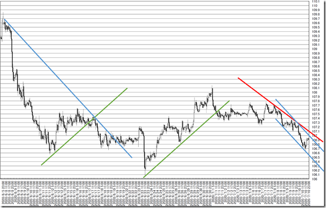 chart5_conv