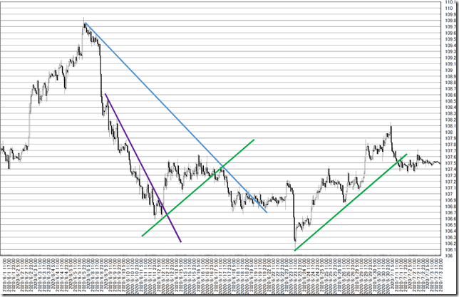 chart6_conv