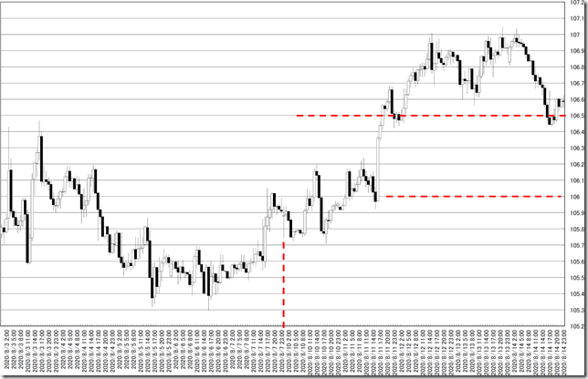 chart0_conv