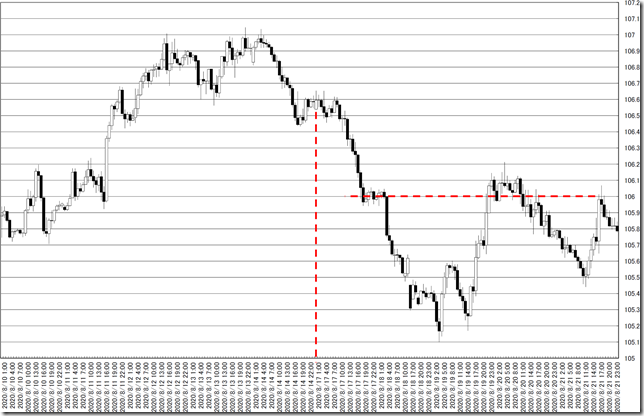 chart0_conv