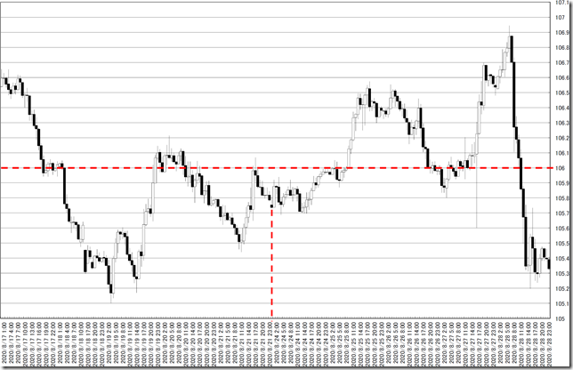 chart0_conv