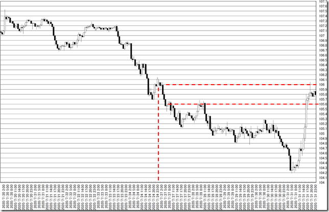 chart0_conv