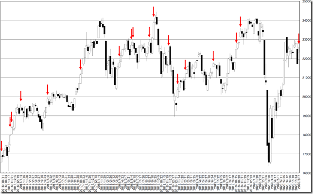 chart1_conv