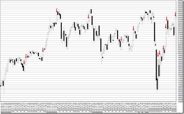 chart1_conv