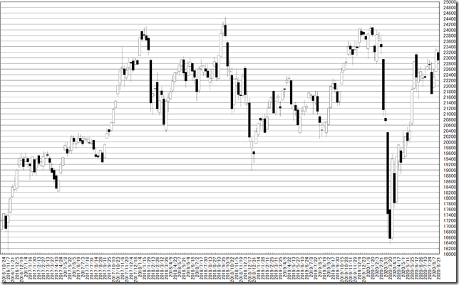 chart1_conv