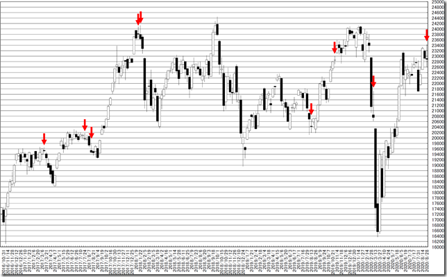 chart1_conv