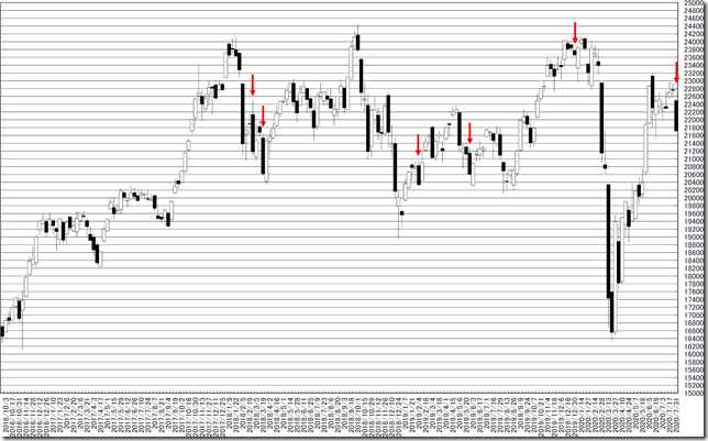 chart1_conv