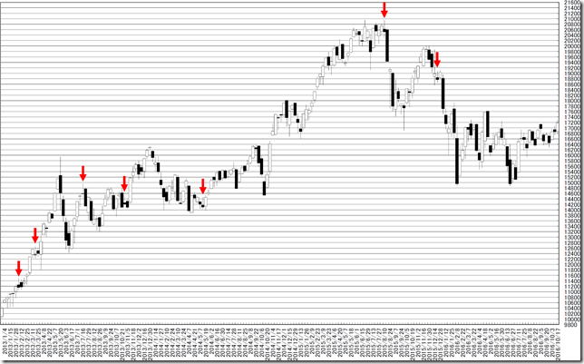 chart2_conv