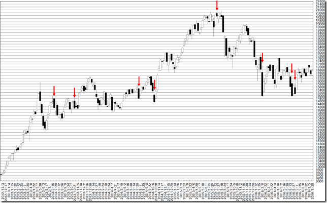 chart2_conv