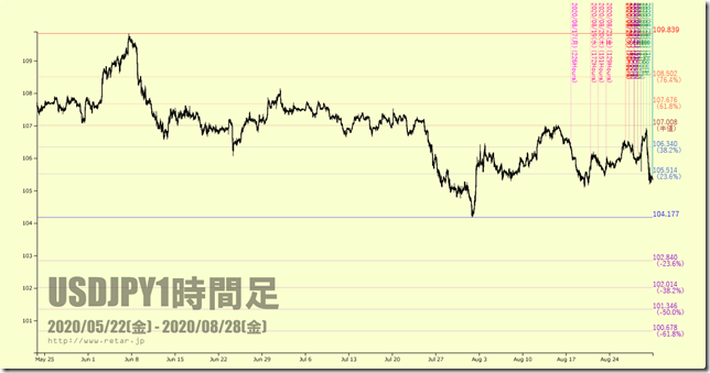 chart2