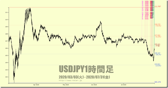 chart2