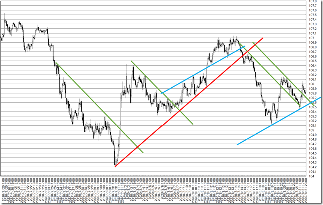 chart3_conv