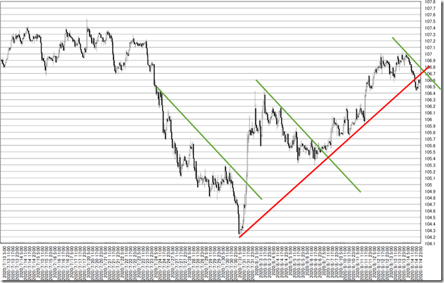 chart3_conv