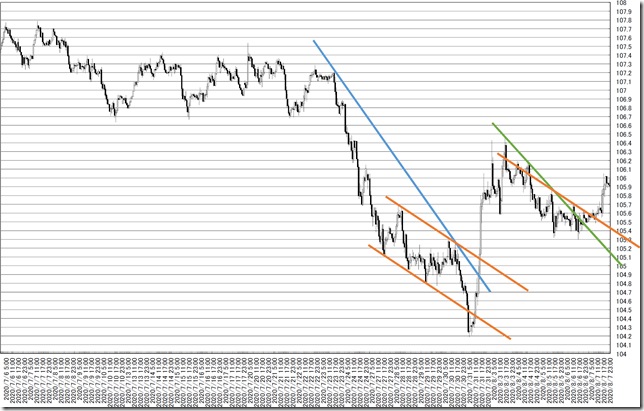 chart4_conv