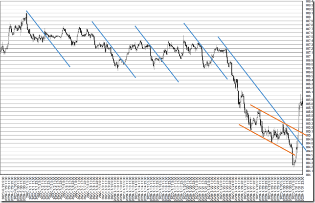 chart5_conv