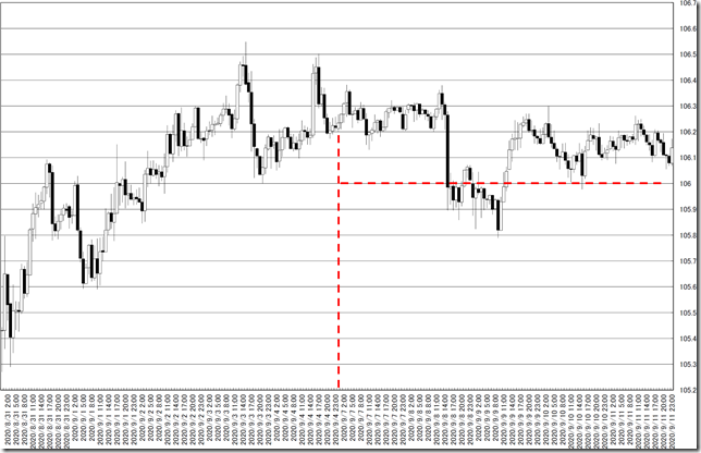 chart0_conv