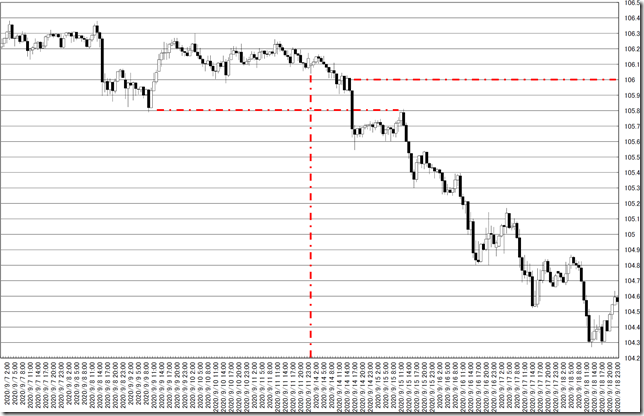 chart0_conv