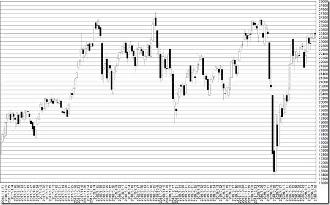 chart0_conv