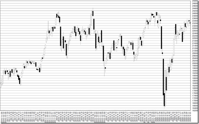 chart0_conv