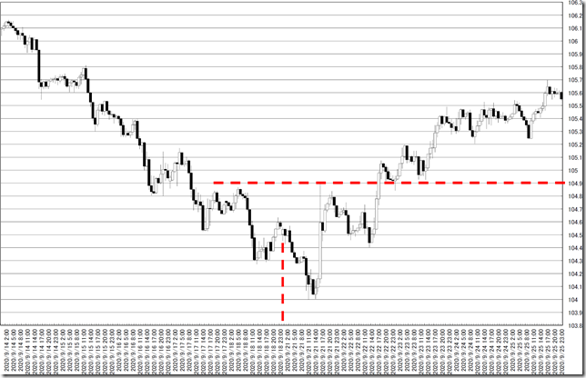 chart0_conv