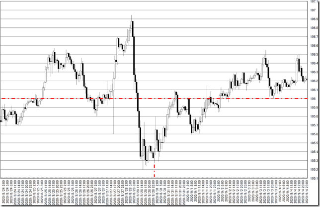 chart0_conv