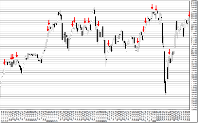 chart1_conv