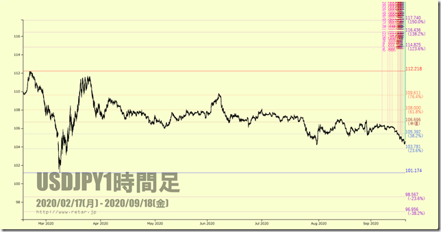 chart1_conv