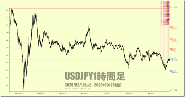 chart1_conv