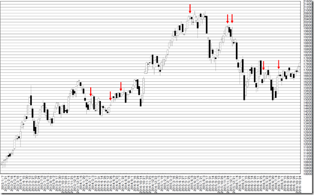 chart1_conv