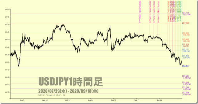 chart2_conv